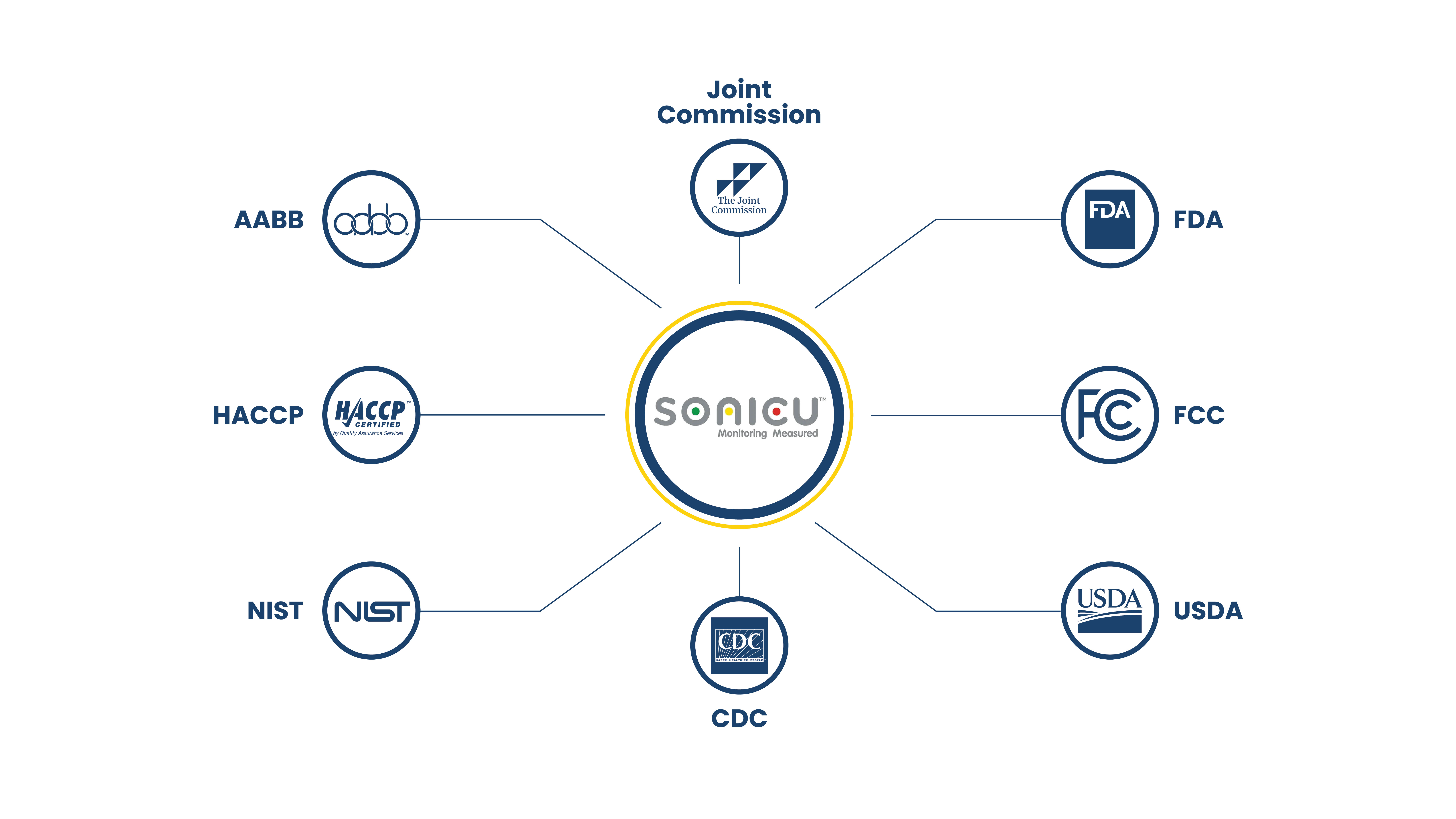 Heat Stress Monitoring L Sonicu